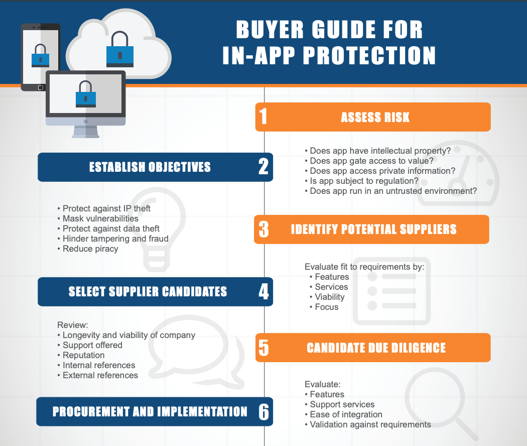 Buyer Guide for In-App Protection